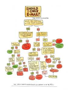 E-mail-graphic3